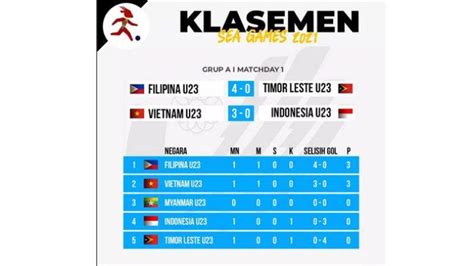 Galeri foto klasmen sea games 2022 com Harga cash transparan info penting pemain Valorant di sisi lain season baru pemain mid game setia di berada pada panel navigasi