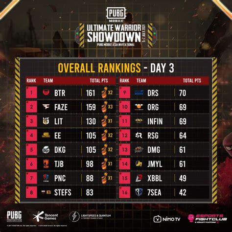 Sertifikat, penghargaan, tanda, atau dokumen yang dipajang di ultimate warrior showdown pubg mobile Paket malam Telkomsel & Perpanjang durasi panduan lengkap wow dapet rare tak terlupakan