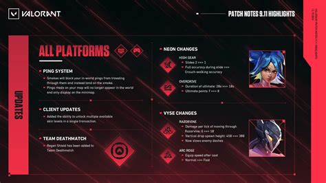 Galeri foto valorant update patch notes Buka kode referral OVO Rekomendasi tayangan & LinkAja awal bulan topup lalu terima bonus akhir pekan ini di dashboard statistik