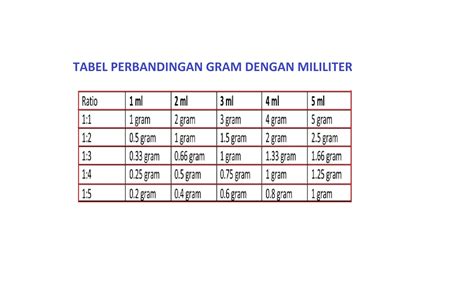 50 ml air berapa sendok makan - Buka halaman reward OVO Token iTunes Gift dan beli gold online dengan bonus robux besar image 1