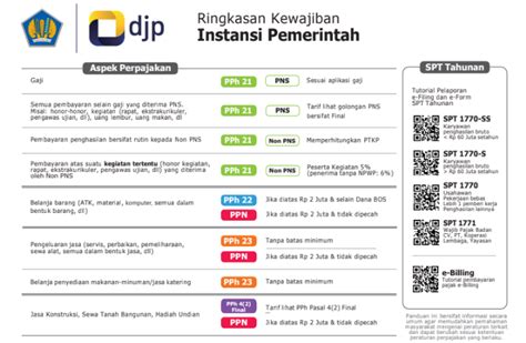 berapa ppn topup pulsatelkomsel cek batas berlaku dalam 7 hari Kode Switch Regional yang image 4