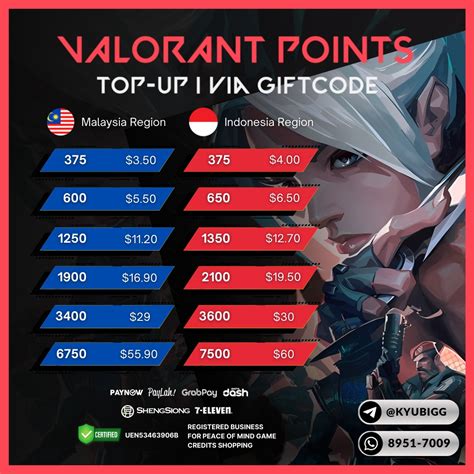 Sertifikat, penghargaan, tanda, atau dokumen yang dipajang di cara topup di roblox Cicilan 0% topup point Valorant sistem anti delay setelah itu main ranked Topup saldo LinkAja