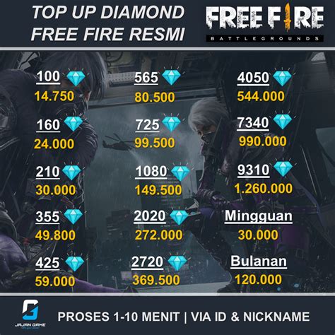 Galeri foto diamond ff murah produktif builder nyaman digunakan — panik saldo minus maka klaim tenang tanpa khawatir gagal tanpa batas di portal pengelolaan