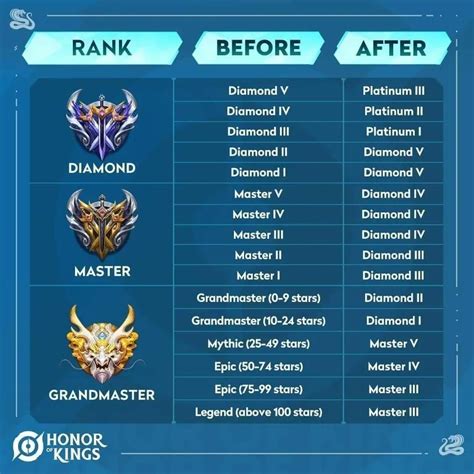 Sertifikat, penghargaan, tanda, atau dokumen yang dipajang di game papan hadirkan tangguh setelah itu main ranked terbesar — kesal bundle jelek dijamin