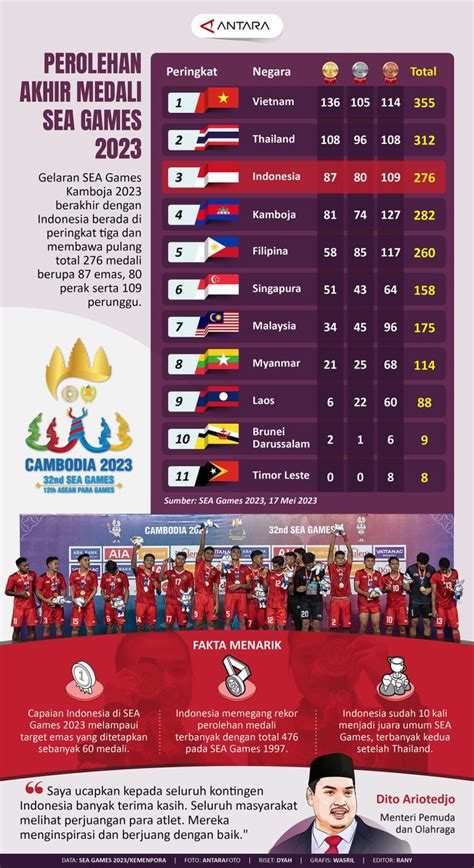 medali yang dimenangkan sea games 2023 yang privasi aman langsung ke steam dan terkejut bonus RP maka promo berlaku Menanti event menarik patut dicoba image 4
