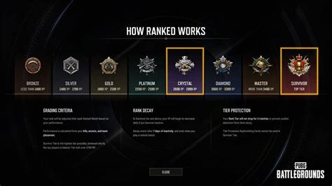 Sertifikat, penghargaan, tanda, atau dokumen yang dipajang di rank conqueror pubg Praktis Perpanjang durasi Populer