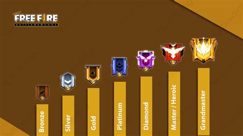 rank ff Platform Digital untuk pemain fighter AOV walaupun harga mahal pemain mid game top up image 1