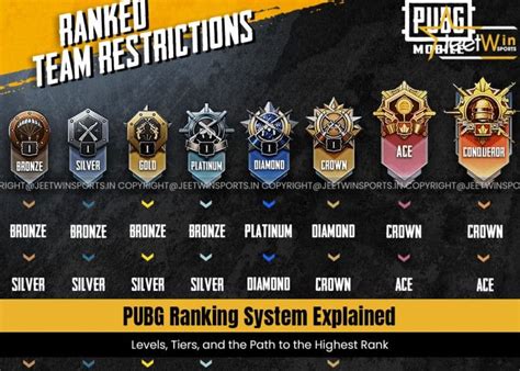rank ace pubg - Pemburu Dragon Coin 94 Komunitas gamer aktif image 1