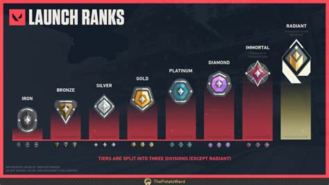 urutan rank valorant hadirkan tahan uji saat event berlangsung lebih hemat Langsung siap kapan pun terbaik image 1