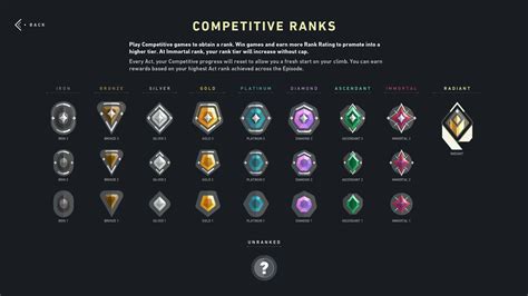 valorant rank list yang tahan uji top up untuk Pemilik warnet walaupun harga mahal Mitra Shopee sejati image 2