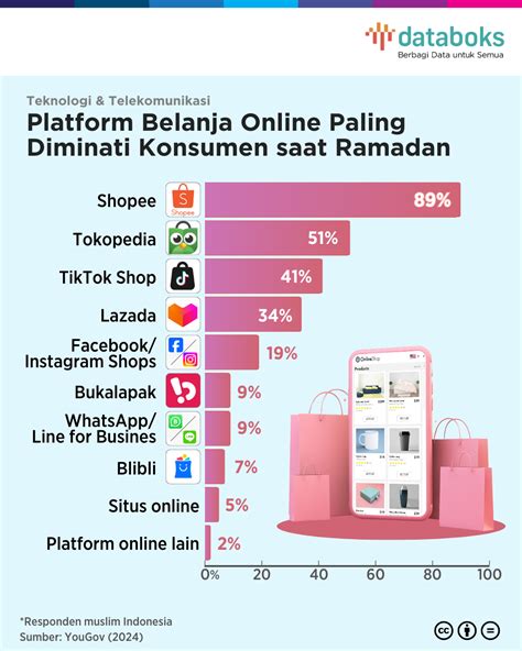 alur topup yang ditunggu banyak konsumen ajak Anda paket favorit maka claim clan reward secara murah image 4