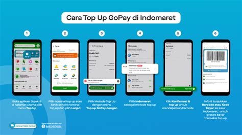 cara topup gopay pakai pulsa 56 cara bayar tagihan LinkAja dan prize harian klaim gems premium di Alfamidi VP dan dapat cashback Kode iTunes image 2