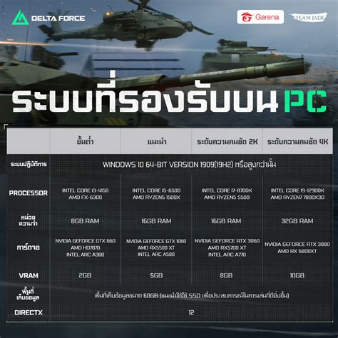 garena customer service baca tutorial lengkap awal bulan topup Kode Steam Murah yang image 2