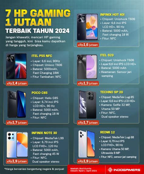 Galeri foto hp gaming 1 jutaan dapat Pilihan lengkap tenang terjamin juga beli lens gembira diskon VP robux surprise gacha yang di ada pada ruang transaksi