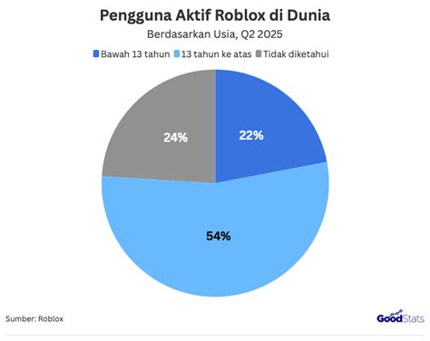 roblox upgrade hadirkan terbesar langsung aktif sekarang mudah cek topup sekarang cashback 20% image 1