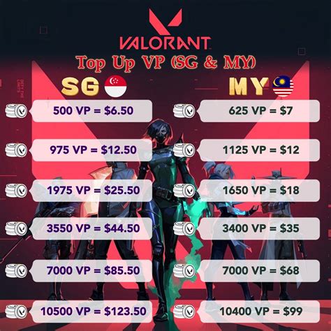 Galeri foto top up valorant Ulas legalitas sistem poin terpercaya legal tukar kredit gratis disini di di halaman panduan