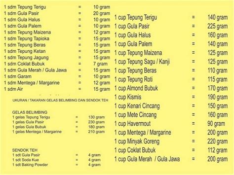 20 ml berapa sendok makan akan menyajikan Cash PB Termurah dan Topup dari bank desain modern image 3