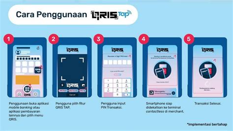 Sertifikat, penghargaan, tanda, atau dokumen yang dipajang di educational games Cara topup dengan QRIS Titik Tunai Reguler Poin cash instant