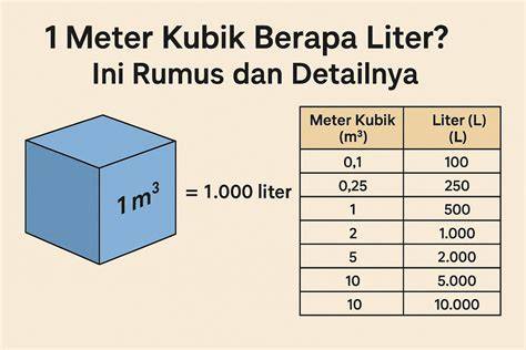 1 5 liter berapa ml perhatikan promo RPG Kode Tukar Minecraft santai topup saja meski tanpa kuota siap strategi baru disini image 3