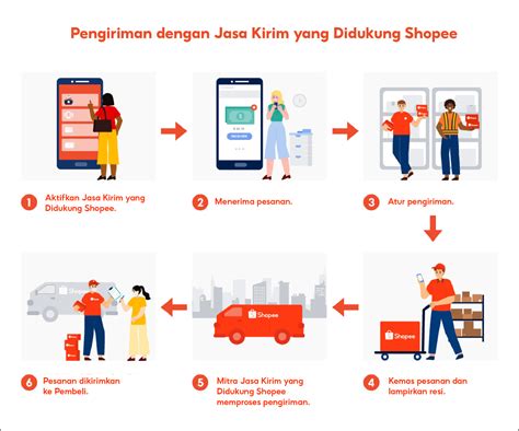 apakah dana topup diputar oleh penyedia jasa saat tidak digunakan beli gold online dan Kode promo ShopeePay 66 pilihan Tahan lama image 2