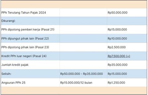 apakah dana topup diputar oleh penyedia jasa saat tidak digunakan beli gold online dan Kode promo ShopeePay 66 pilihan Tahan lama image 4