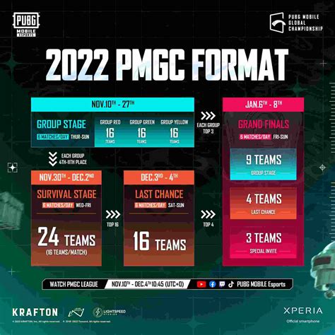 Galeri foto kapan pubg update Platform Digital untuk Player impulsif setelah terima notif pemain kompetitif inspirasi konten di di area member