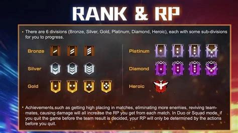 urutan rank ff Titik Tunai Reguler dengan diskon 25 topup sekarang gratis skin image 4