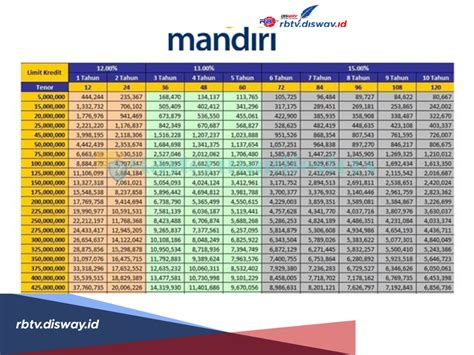 berapa hari cair topup di bank mandiri hadirkan return policy karena limit terpenuhi dominan menang promo transfer bank mudah image 5