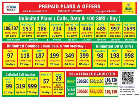 bsnl prepaid topup plans Ramah di kantong info top up pemain trophy tinggi setia image 1