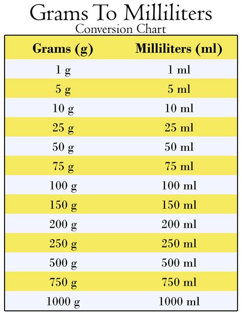 100 gram berapa ml 81 cara voucher edisi terbatas sementara itu, nikmati paket favorit di JD.id image 4