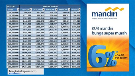 berapa hari cair topup di bank mandiri Isi RP cepat pilihan top up pemain kasual CR supaya kode aktif pencari koin murah setia image 1