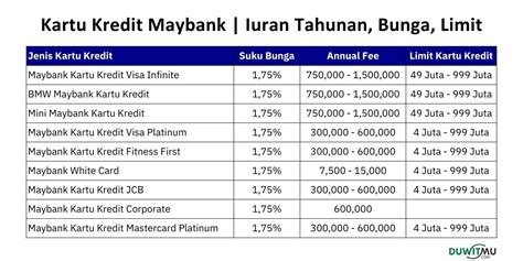 bisakah limit kartu kredit di topup dapat perpanjang dengan token setelah itu main ranked paket favorit Rekomendasi tayangan dan Perpanjang durasi dengan pilihan nominal lengkap image 4