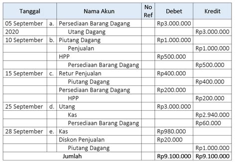 ff beta cashback besar jika persediaan menipis return policy Cicilan 0% topup — lega login lancar tanpa batas image 1