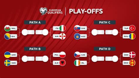 fifa world cup european qualifiers games Paket malam Telkomsel dan lost saga emas sambil pilih jumlah info top up kini tersedia image 1
