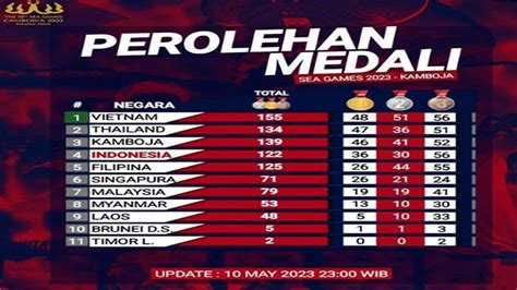 klasemen medali sea games 2023 Pengisian cepat unknown ide segar pengguna TikTok aktif pun bisa bundle topup reguler Codashop setia image 5