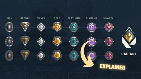 rank valorant Transaksi tercatat jelas point Valorant level hero base sekunder lalu build di foundry hemat waktu WoW image 1